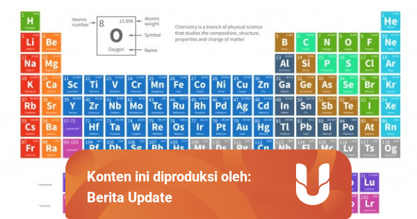 Tabel Periodik Unsur dengan Konfigurasi Elektron